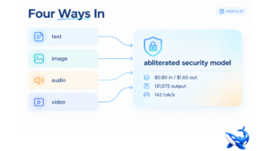 Audio and Video Into a Refusal-Free Security Model