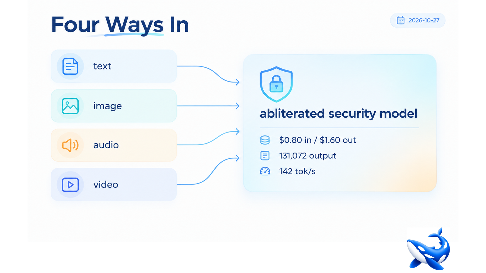 Audio and Video Into a Refusal-Free Security Model